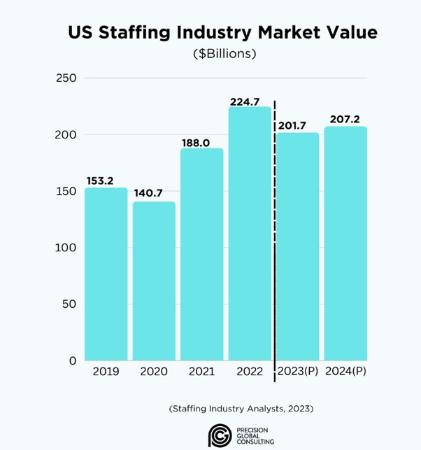 staffing industry