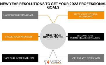 Get Your 2023 Professional Goals Going